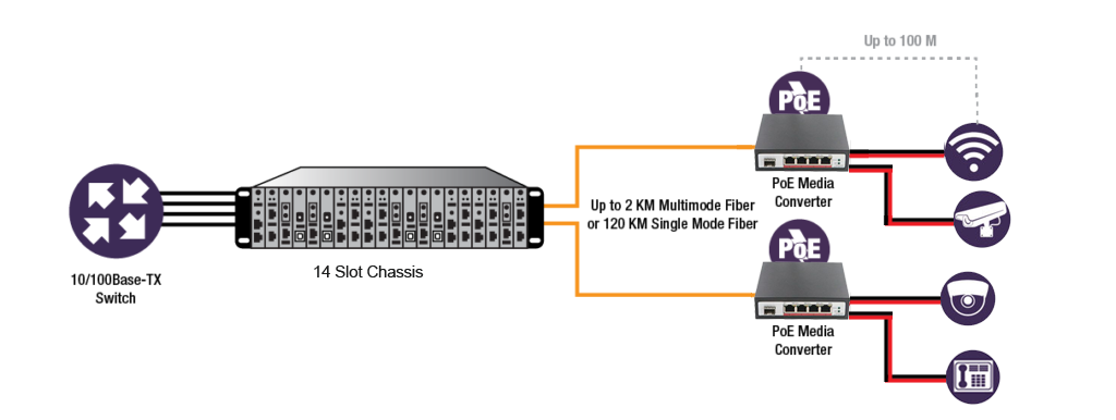 PoE-Media-Converter-Diagram-1-2-01-1024x386.png