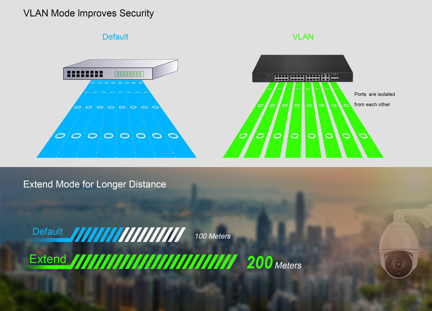 VLAN & 250M.jpg